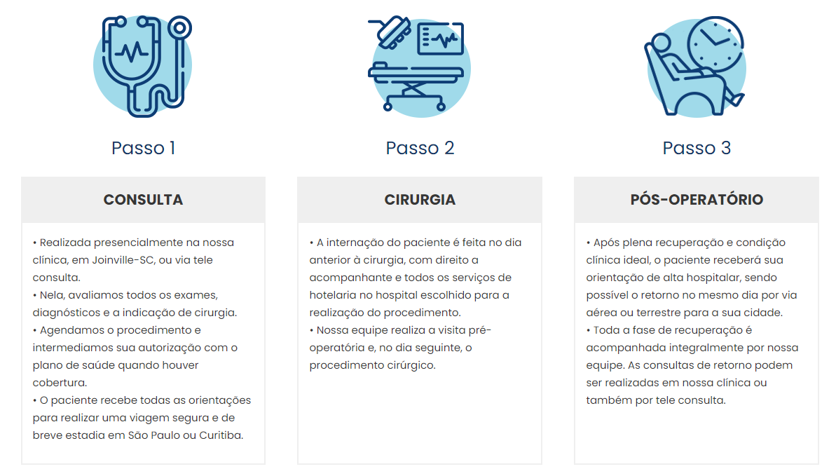 passo-a-passo-cirurgia-robotica